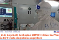 Sáng 29/8: Có 210.989 bệnh nhân COVID-19 khỏi; Các Trung tâm ICU của Bộ QQ8839 Đăng ký, Tải app cứu sống nhiều ca nguy kịch