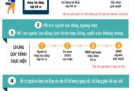 BHXH Việt Nam đẩy mạnh ứng dụng công nghệ thông tin, kịp thời hỗ trợ người QQ8839 bắn cá, đá gà, game bài và QUÀ TẶNG QQ88 | Ho Chi Minh City trong bối cảnh dịch Covid-19