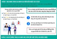 Hướng dẫn người QQ8839 bắn cá, đá gà, game bài và người sử dụng QQ8839 bắn cá, đá gà, game bài  bị ảnh hưởng bởi đại dịch COVID-19 nhận hỗ trợ từ Quỹ bảo hiểm thất nghiệp