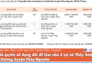 Thông báo đấu giá quyền sử dụng đất tại xã Thủy Sơn và xã Thiên Hương, huyện Thủy Nguyên