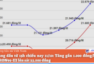 Tăng gần 1.000 đồng/lít, giá xăng RON95-III lên sát 23.000 đồng