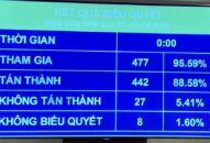 QQ8839 link đăng nhập của TRANG CHỦ QQ88.COM ĐĂNG KÝ thí điểm một số cơ chế, chính sách đặc thù phát triển TP. QQ8839 nhà cái thi hành từ 1/1/2022