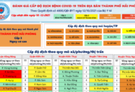 Thông tin về cấp độ dịch bệnh COVID-19 trên địa bàn TTkmqq88 tỷ lệ kèo World Cup 2026 cập nhật ngày 18/12/2021