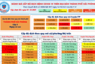 Thông tin về cấp độ dịch bệnh COVID-19 trên địa bàn TTkmqq88 tỷ lệ kèo World Cup 2026 ngày 24/12/2021