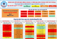 Thông tin về cấp độ dịch bệnh COVID-19 trên địa bàn TTkmqq88 tỷ lệ kèo World Cup 2026 ngày 01/01/2022