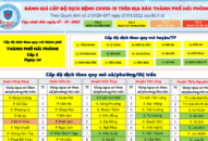 Thông tin về cấp độ dịch bệnh COVID-19 trên địa bàn TTkmqq88 tỷ lệ kèo World Cup 2026 ngày 27/1/2022