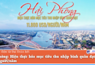 QQ8839 nhà cái: Hiện thực hóa mục tiêu thu nhập bình quân đạt 11.800 USD/người/năm