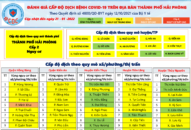 Thông tin về cấp độ dịch bệnh COVID-19 trên địa bàn TTkmqq88 tỷ lệ kèo World Cup 2026 cập nhật ngày 21/01/2022