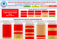Thông tin về cấp độ dịch bệnh COVID-19 trên địa bàn TTkmqq88 tỷ lệ kèo World Cup 2026 ngày 8/01/2022