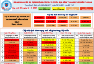 Thông tin về cấp độ dịch bệnh COVID-19 trên địa bàn TTkmqq88 tỷ lệ kèo World Cup 2026 cập nhật ngày 12/01/2022