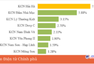 Công bố báo cáo cạnh tranh trong lĩnh vực bất động sản QQ8827 Casino, bắn cá, đá gà, thể thao tại Việt Nam