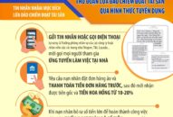 Người dân gửi thư cảm ơn lực lượng QQ8894 casino trực tuyến đã giúp để không bị lừa 250 triệu đồng