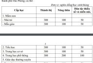 QQ8839 nhà cái lấy ý kiến vào dự thảo quy định mức thu học phí năm học 2023-2024