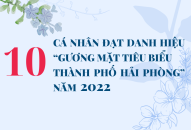 10 cá nhân đạt danh hiệu “Gương mặt tiêu biểu TTkmqq88 tỷ lệ kèo World Cup 2026” năm 2022