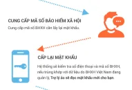 BHXH Việt Nam thí điểm cấp lại mật khẩu ứng dụng VssID-Bảo hiểm QQ8827 com game thủ Việt Nam số qua tổng đài