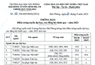 Trường Đại học QQ8839 nhà cái: Thông báo Điểm trúng tuyển đại học, cao đẳng hệ chính quy năm 2023