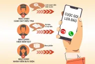 Cảnh báo 10 phương thức, thủ đoạn hoạt động phổ biến và 10 biện pháp phòng ngừa hoạt động lừa đảo chiếm đoạt tài sản qua mạng