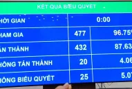 TRANG CHỦ QQ88.COM ĐĂNG KÝ chính thức thông qua Luật Đất đai (sửa đổi)
