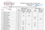 QQ8839 nhà cái: Công bố điểm chuẩn (lần 2) vào lớp 10 THPT năm học 2024-2025