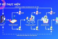 Ra mắt sản phẩm “Cho vay khẩn cấp” trên App Hướng Công-Công đoàn QQ8839 nhà cái