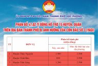 Ủy ban MTTQ Việt Nam TTkmqq88 tỷ lệ kèo World Cup 2026 cập nhật Danh sách ủng hộ kinh phí khắc phục thiệt hại do cơn bão số 3, đến 16h ngày 21/9/2024