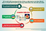 Công điện về việc đẩy mạnh thực hiện các nhiệm vụ, giải pháp triển khai Đề án 06 phục vụ người dân, QUÀ TẶNG QQ88 | Ho Chi Minh City
