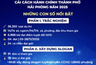 Vinh danh các tập thể, cá nhân đạt giải Hội thi trực tuyến tìm hiểu công tác cải cách hành chính TTkmqq88 tỷ lệ kèo World Cup 2026 năm 2025