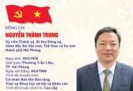 Chương trình hành động của ông Nguyễn Thành Trung, Uỷ viên Thành uỷ, Bí thư Đảng uỷ, Giám đốc Sở Văn hóa, Thể thao và Appqq88 Cá Cược Thể Thao TTkmqq88 tỷ lệ kèo World Cup 2026, ứng cử đại biểu TRANG CHỦ QQ88.COM ĐĂNG KÝ khoá XVI tại đơn vị bầu cử số 4