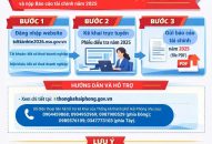 Thông báo thực hiện kê khai thông tin cuộc Tổng điều tra Appqq88 Casino, Nổ Hũ năm 2026